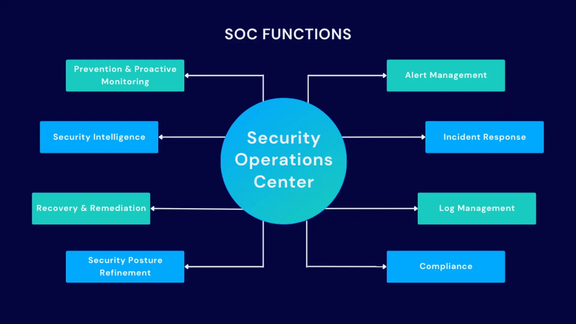 Hands-on experience with tools