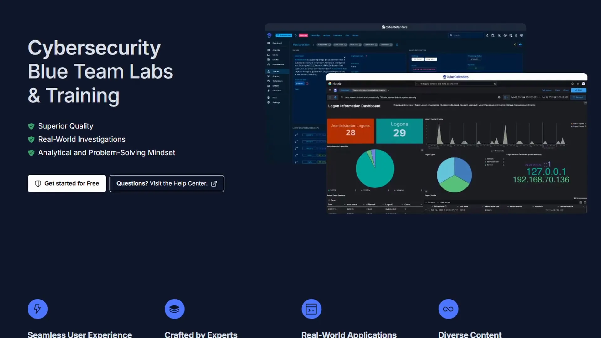 Cyber Defenders Hands-on training